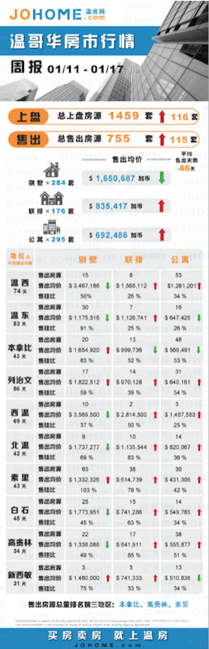 疯了吧？列治文的3层楼城市屋，竟然卖到130万？| 温房一周，1月11日—1