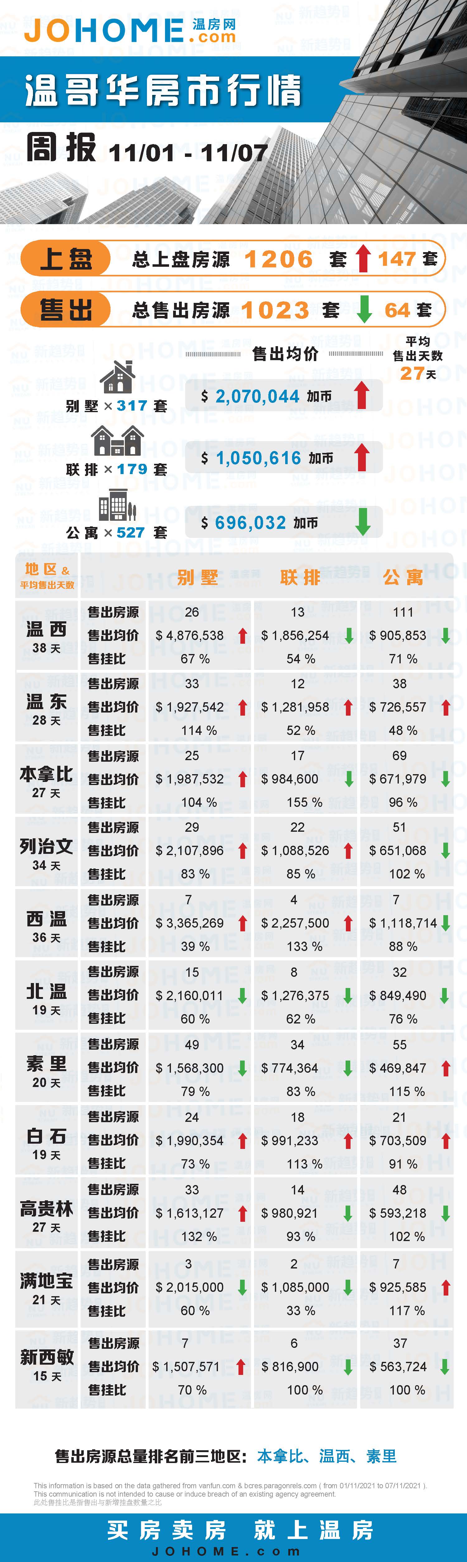 列治文西区8000尺大地独立屋$200万| 温房一周，11月1日—11月7日,温房网