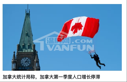 2025年第一季度，加拿大人口增速骤降至近五年最低水平，部分省份甚至出现罕见负增长。移民减少、自然增长持续为负，以及留学生数量大幅下降，成为主要因素。据加拿大统计局今天发布的数据，2025年1月1日至4月1日，全国人口仅增加20,107人，季度增速几乎为零，总人口达到41,548,787人，这是自1946年有记录以来的最低水平，除了2020年第三季度因疫情封锁边境而导致人口减少。2015—2024年这十年间，加拿大人口的平均季度增长率为0.3%。统计局表示，2025年第一季度是联邦政府...