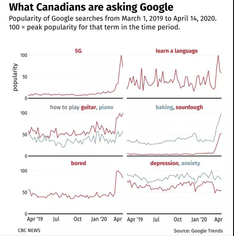 加拿大疫情曲线图图片